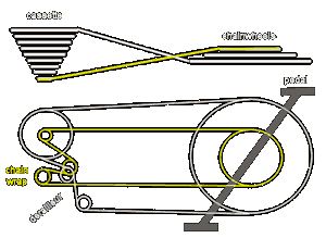 Avoid running the gears at extremes - chain-wrap and chain-stretch mean noisy, poorly functioning gears